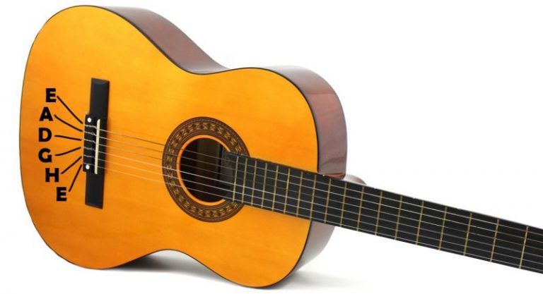 Wie Viele Töne Hat Eine Gitarre